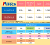 料金表の改定